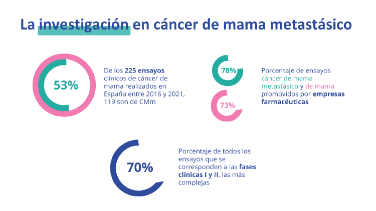 Infografías blog investigación farmacia Infografía sobre la aportación de las empresas farmacéuticas a la investigación